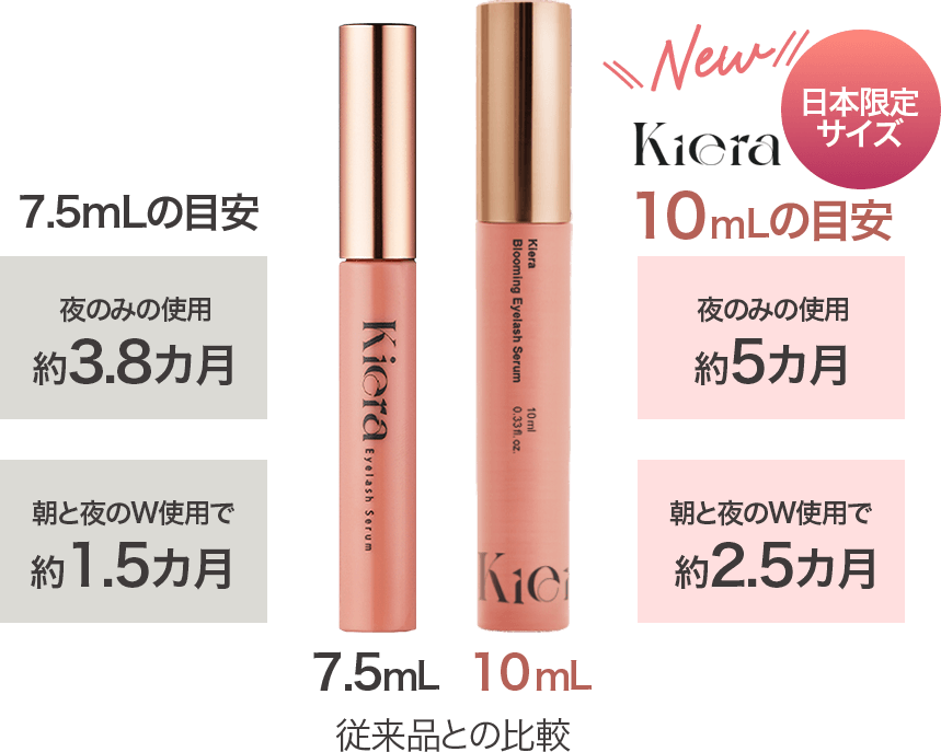 大容量イメージ